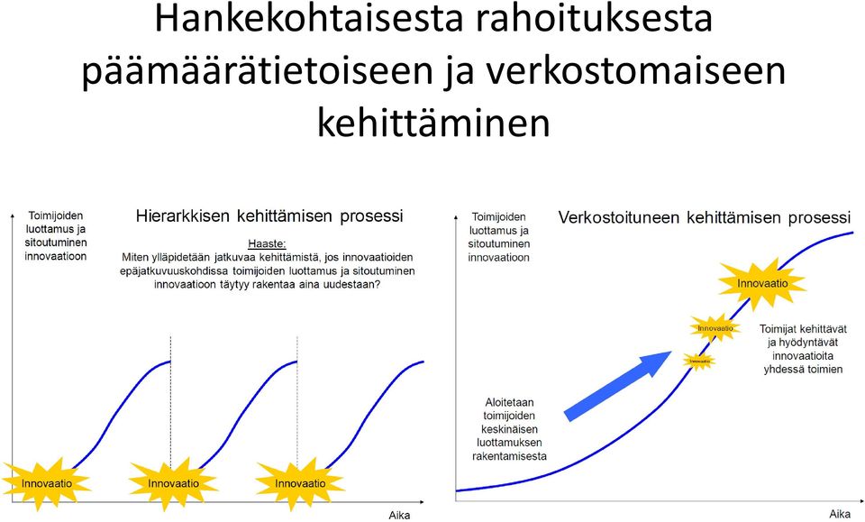 päämäärätietoiseen