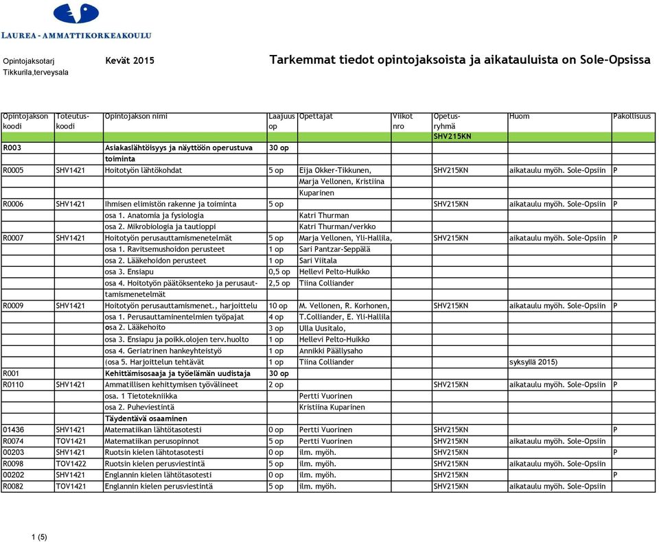 Sole-Opsiin P Marja Vellonen, Kristiina Kuparinen R0006 SHV1421 Ihmisen elimistön rakenne ja toiminta 5 op SHV215KN aikataulu myöh. Sole-Opsiin P osa 1. Anatomia ja fysiologia Katri Thurman osa 2.