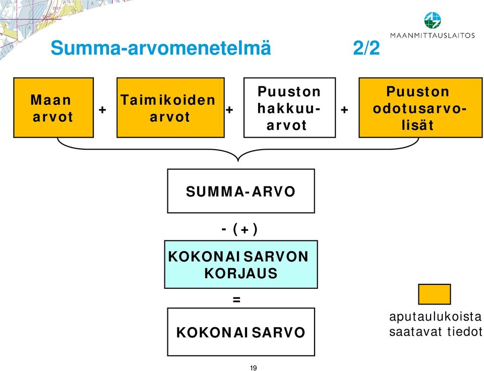 odotusarvolisät SUMMA-ARVO - (+) KOKONAISARVON