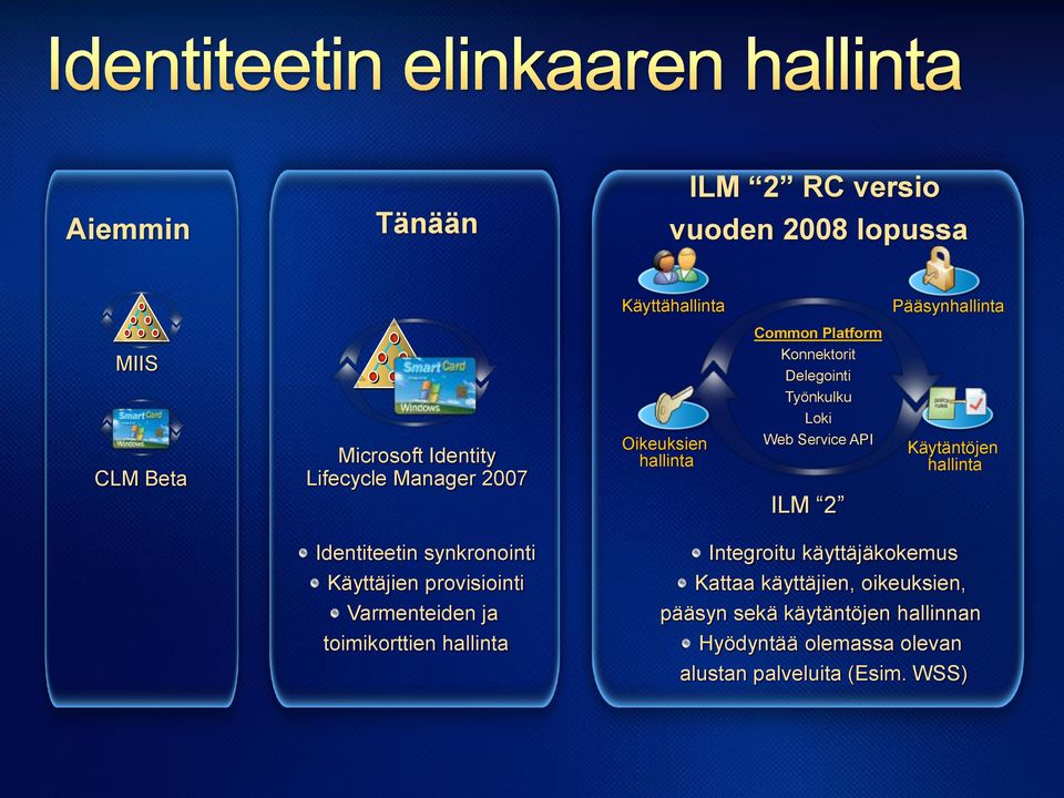 Käytäntöjen hallinta Identiteetin synkronointi Käyttäjien provisiointi Varmenteiden ja toimikorttien hallinta Integroitu