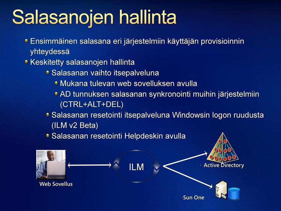 synkronointi muihin järjestelmiin (CTRL+ALT+DEL) Salasanan resetointi itsepalveluna Windowsin logon