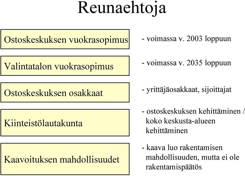 2003 loppuun - voimassa v.