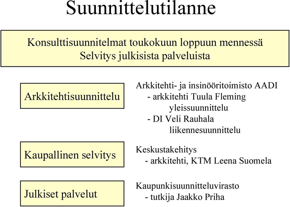 insinööritoimisto AADI - arkkitehti Tuula Fleming yleissuunnittelu - DI Veli Rauhala