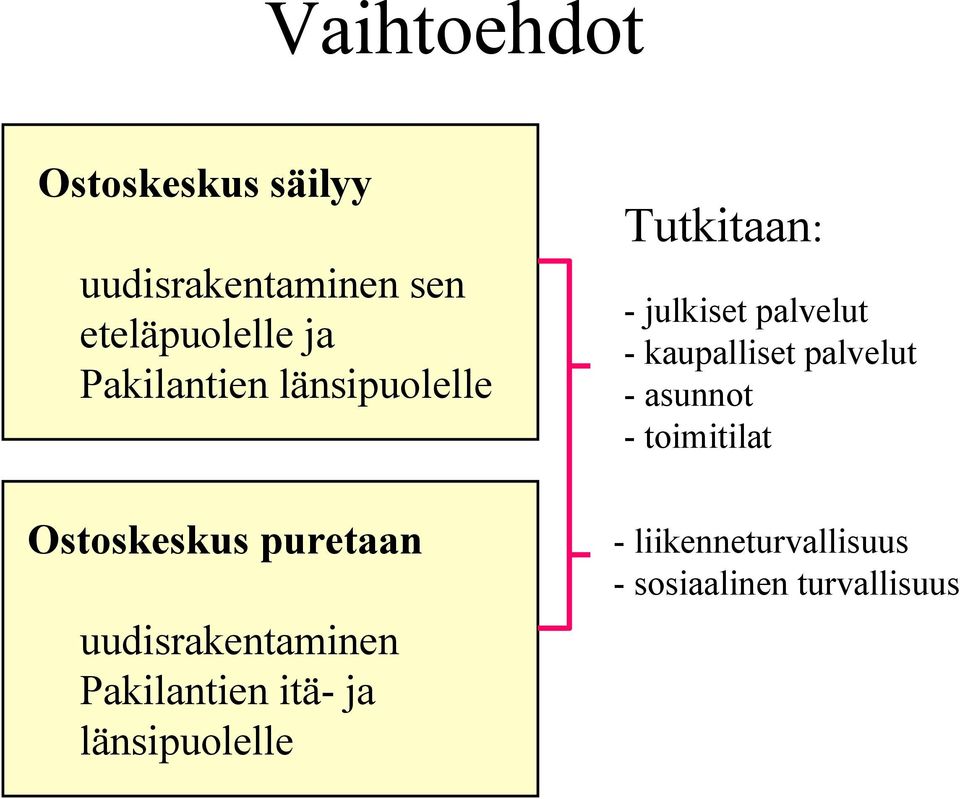 itä- ja länsipuolelle Tutkitaan: - julkiset palvelut - kaupalliset