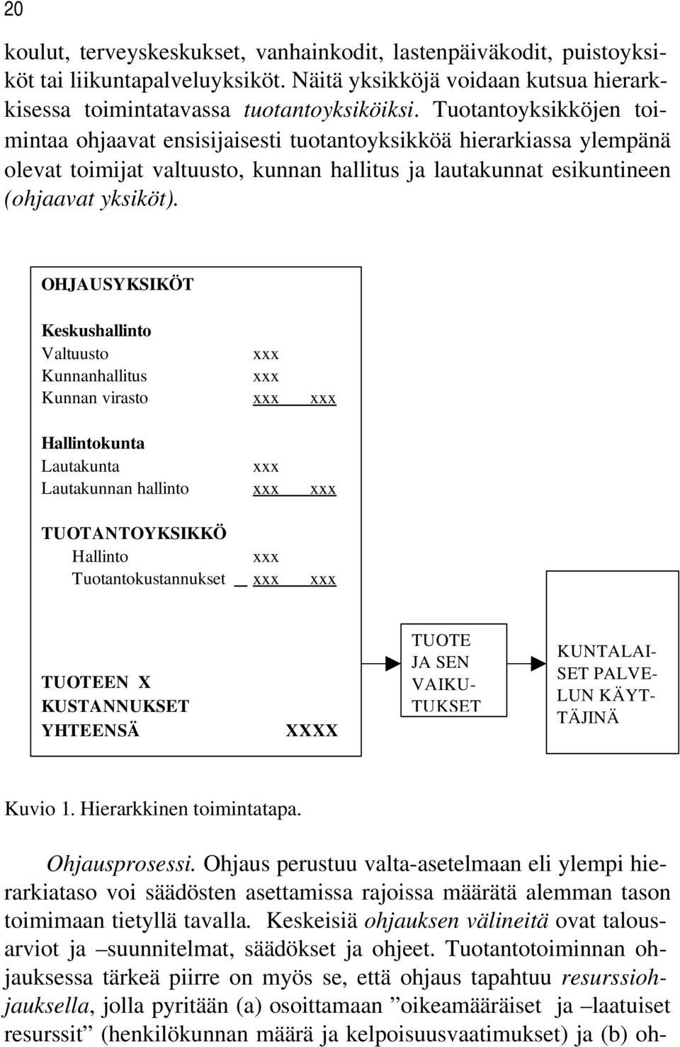 OHJAUSYKSIKÖT Keskushallinto Valtuusto Kunnanhallitus Kunnan virasto Hallintokunta Lautakunta Lautakunnan hallinto xxx xxx xxx xxx xxx xxx xxx TUOTANTOYKSIKKÖ Hallinto xxx Tuotantokustannukset xxx