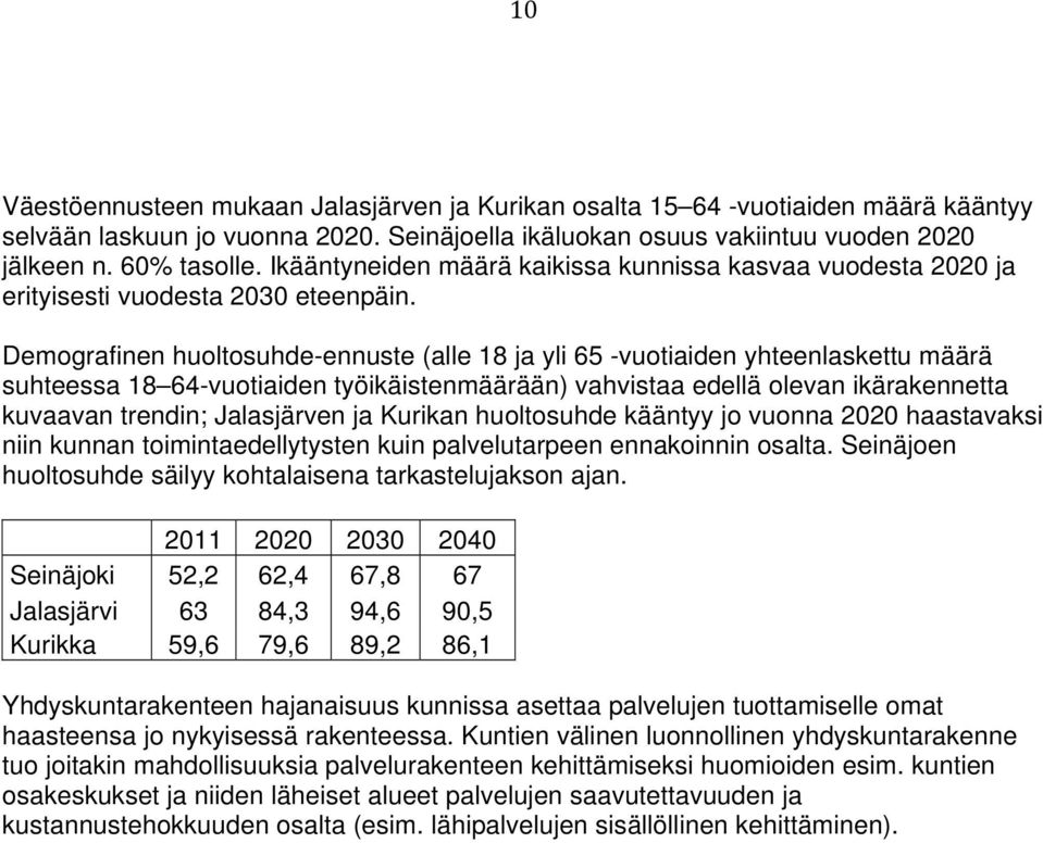 Demografinen huoltosuhde-ennuste (alle 18 ja yli 65 -vuotiaiden yhteenlaskettu määrä suhteessa 18 64-vuotiaiden työikäistenmäärään) vahvistaa edellä olevan ikärakennetta kuvaavan trendin; Jalasjärven