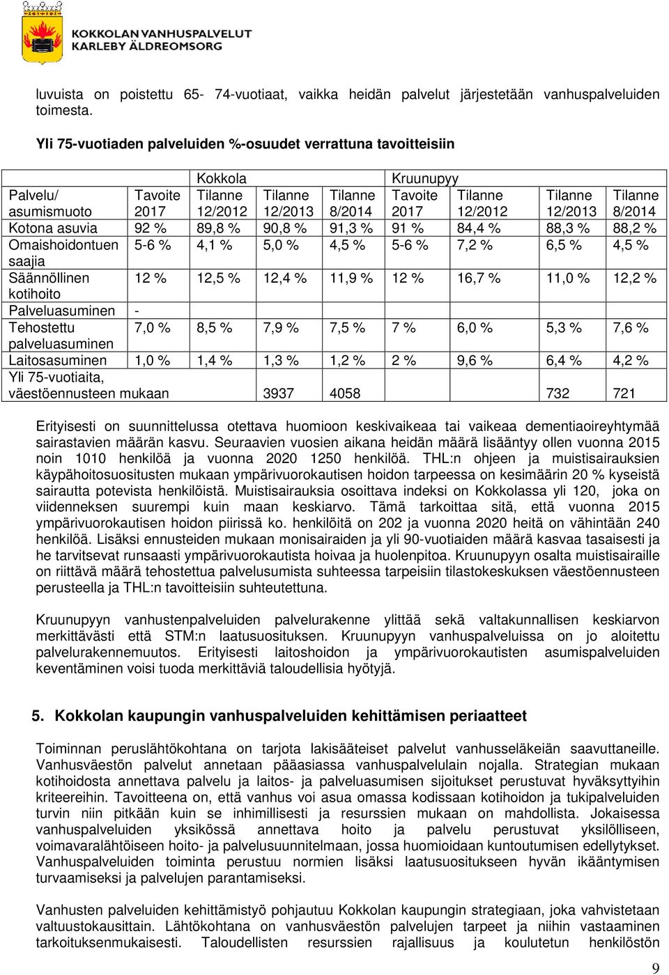 12/2013 Tilanne 8/2014 Kotona asuvia 92 % 89,8 % 90,8 % 91,3 % 91 % 84,4 % 88,3 % 88,2 % Omaishoidontuen 5-6 % 4,1 % 5,0 % 4,5 % 5-6 % 7,2 % 6,5 % 4,5 % saajia Säännöllinen 12 % 12,5 % 12,4 % 11,9 %