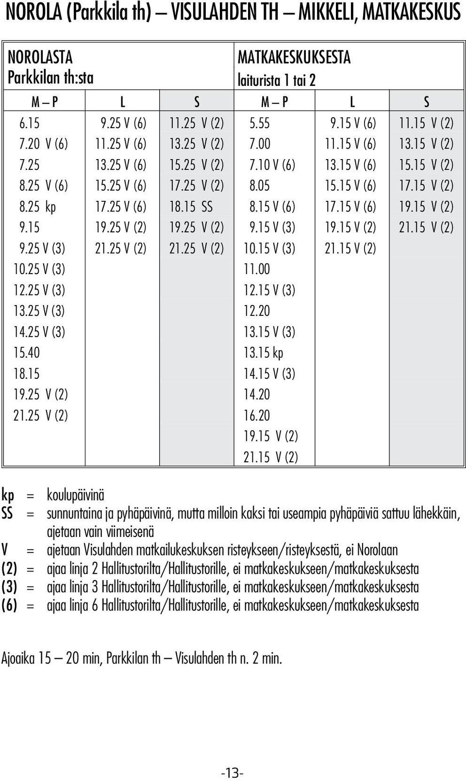 25 V (6) 18.15 SS 8.15 V (6) 17.15 V (6) 19.15 V (2) 9.15 19.25 V (2) 19.25 V (2) 9.15 V (3) 19.15 V (2) 21.15 V (2) 9.25 V (3) 21.25 V (2) 21.25 V (2) 10.15 V (3) 21.15 V (2) 10.25 V (3) 11.00 12.