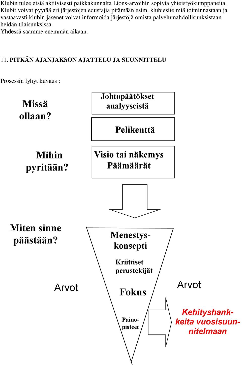 Yhdessä saamme enemmän aikaan. 11. PITKÄN AJANJAKSON AJATTELU JA SUUNNITTELU Prosessin lyhyt kuvaus : Missä ollaan?