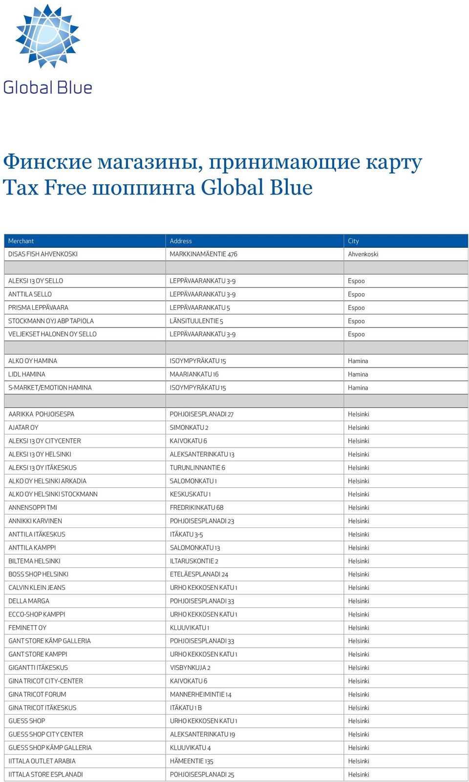 15 Hamina LIDL HAMINA MAARIANKATU 16 Hamina S-MARKET/EMOTION HAMINA ISOYMPYRÄKATU 15 Hamina AARIKKA POHJOISESPA POHJOISESPLANADI 27 Helsinki AJATAR OY SIMONKATU 2 Helsinki ALEKSI 13 OY CITYCENTER