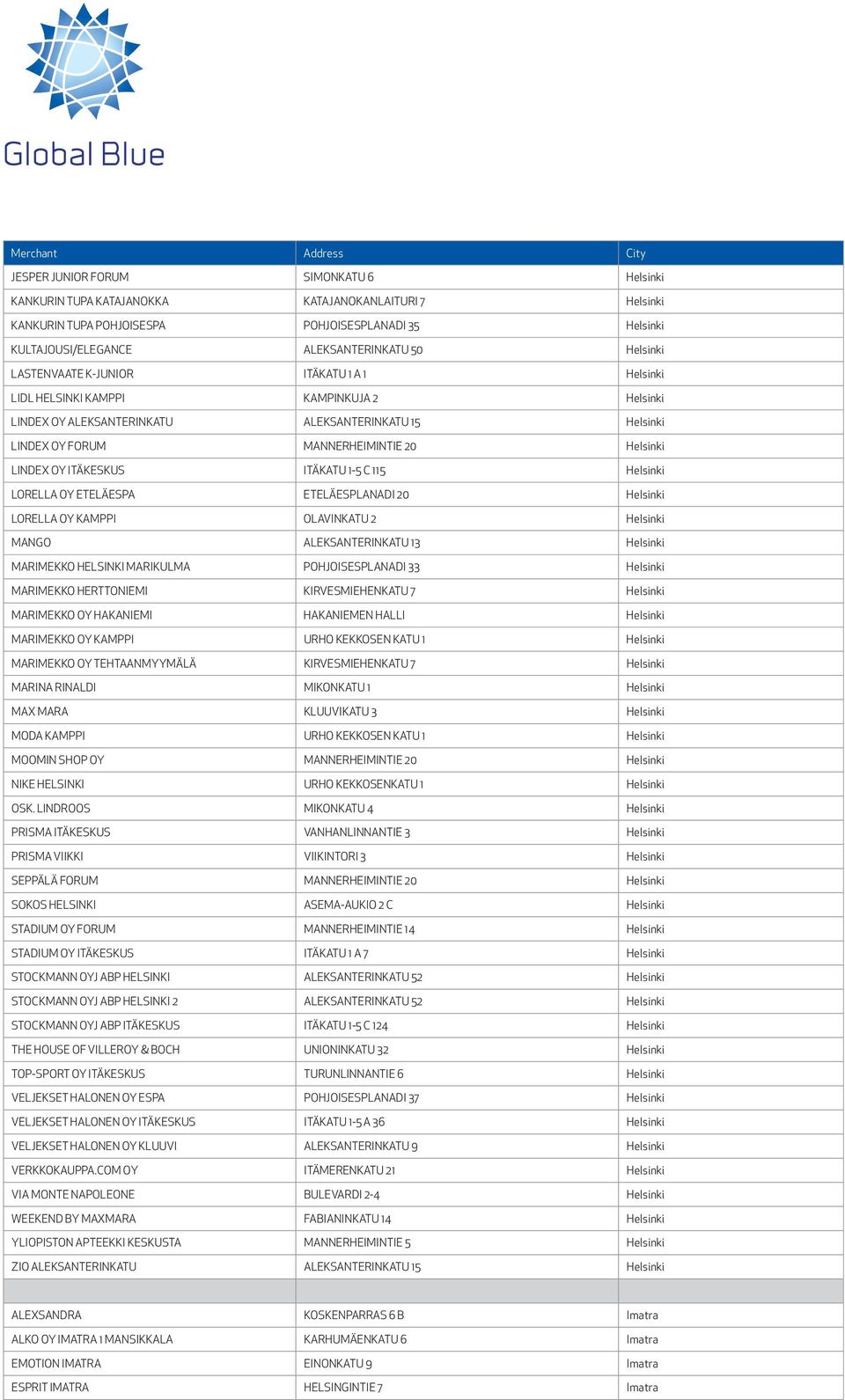 LINDEX OY ITÄKESKUS ITÄKATU 1-5 C 115 Helsinki LORELLA OY ETELÄESPA ETELÄESPLANADI 20 Helsinki LORELLA OY KAMPPI OLAVINKATU 2 Helsinki MANGO ALEKSANTERINKATU 13 Helsinki MARIMEKKO HELSINKI MARIKULMA