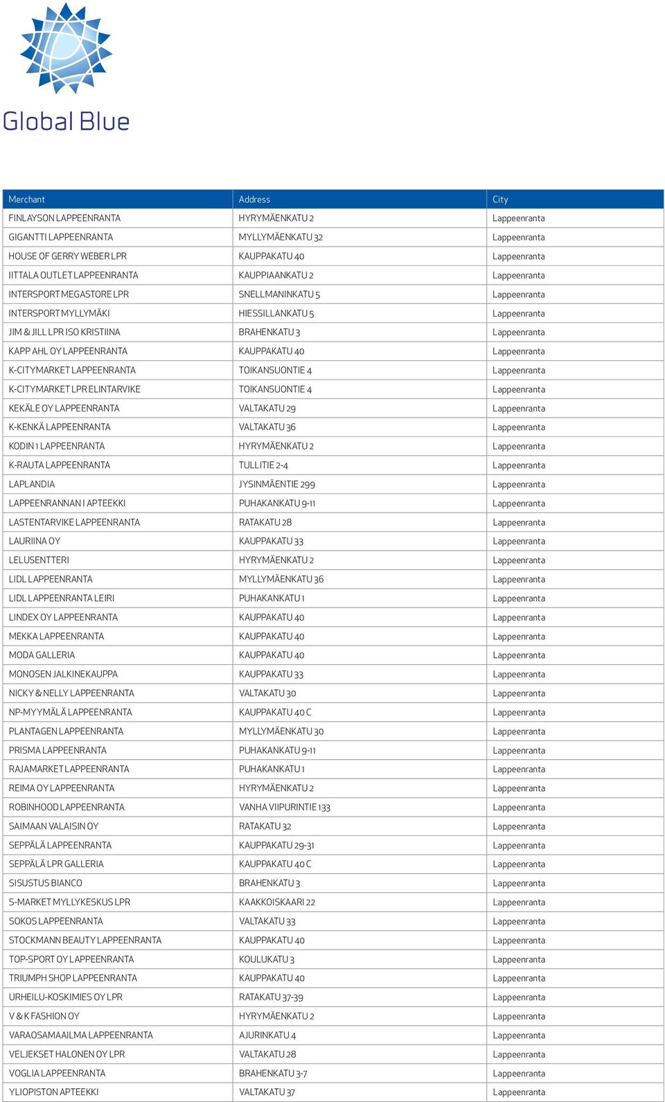 KAUPPAKATU 40 Lappeenranta K-CITYMARKET LAPPEENRANTA TOIKANSUONTIE 4 Lappeenranta K-CITYMARKET LPR ELINTARVIKE TOIKANSUONTIE 4 Lappeenranta KEKÄLE OY LAPPEENRANTA VALTAKATU 29 Lappeenranta K-KENKÄ