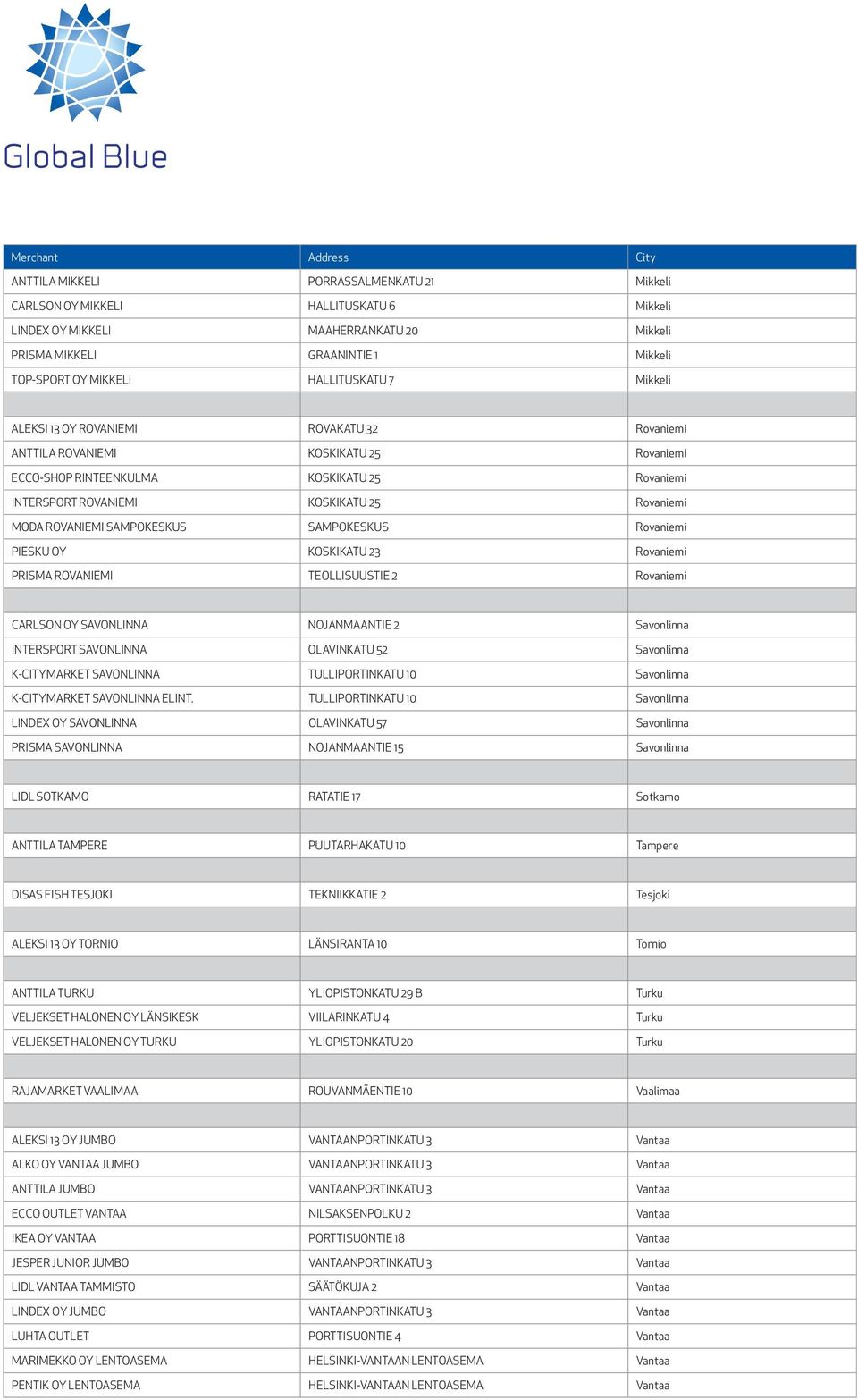 ROVANIEMI SAMPOKESKUS SAMPOKESKUS Rovaniemi PIESKU OY KOSKIKATU 23 Rovaniemi PRISMA ROVANIEMI TEOLLISUUSTIE 2 Rovaniemi CARLSON OY SAVONLINNA NOJANMAANTIE 2 Savonlinna INTERSPORT SAVONLINNA