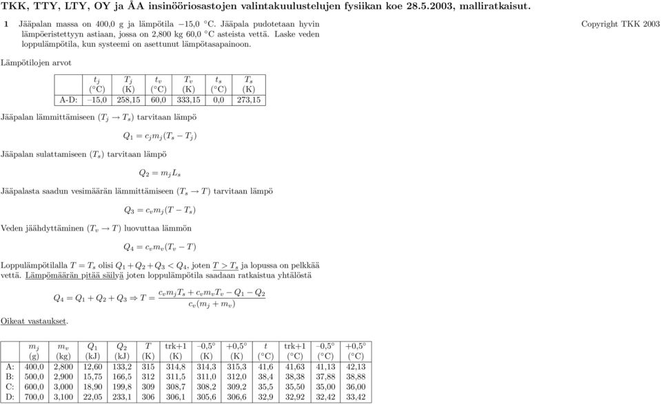 Lämpötilojen arvot t j T j t v T v t s T s ( C) (K) ( C) (K) ( C) (K) A-D: 15,0 258,15 60,0 333,15 0,0 273,15 Jääpalan lämmittämiseen (T j T s ) tarvitaan lämpö Q 1 = c j m j (T s T j ) Jääpalan