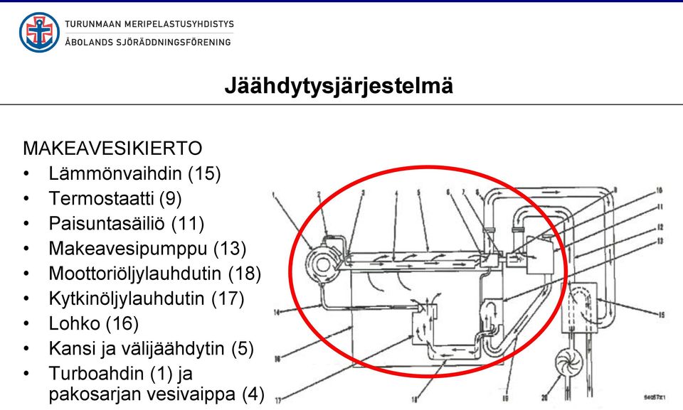 Moottoriöljylauhdutin (18) Kytkinöljylauhdutin (17) Lohko