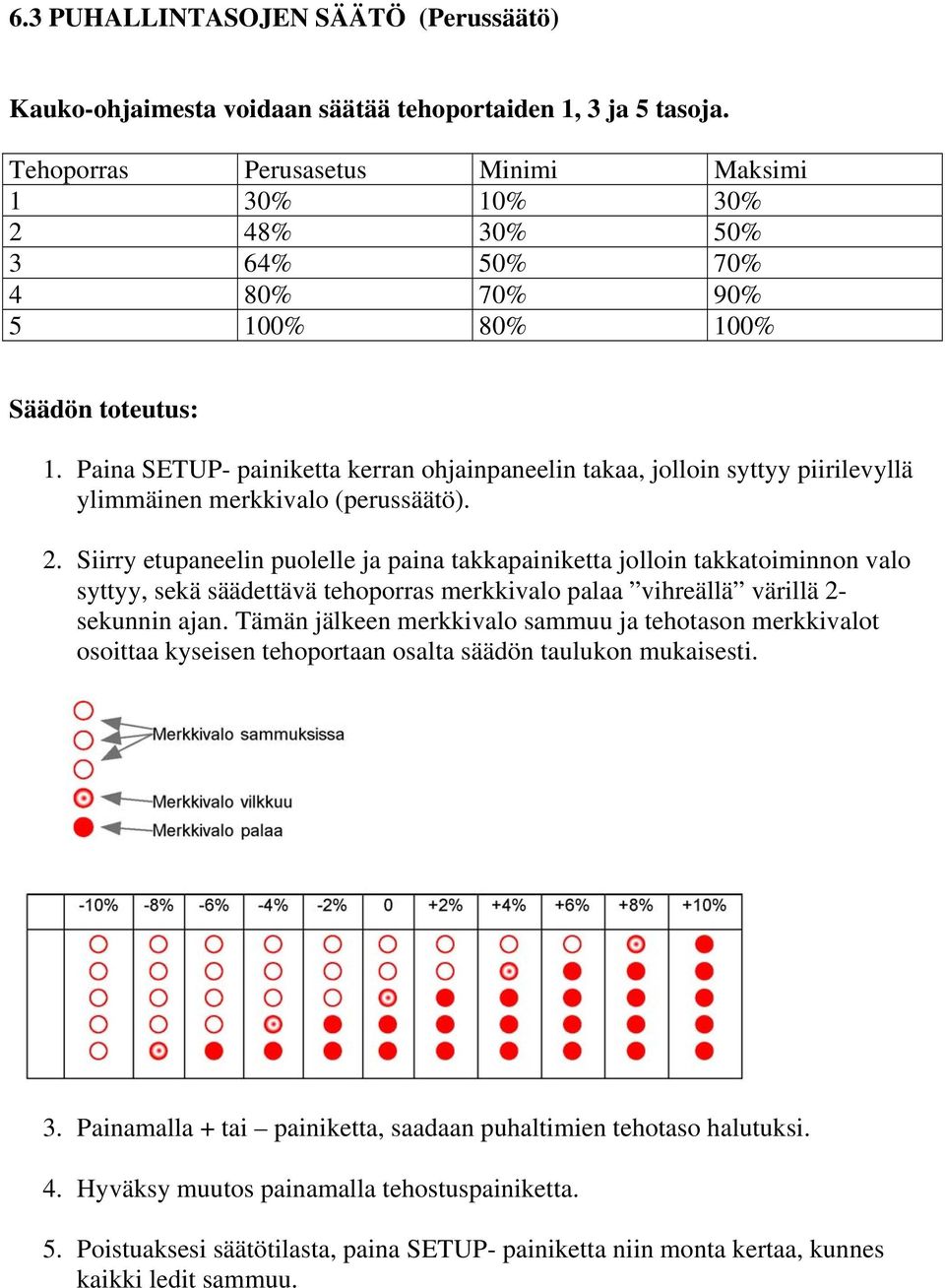 Paina SETUP- painiketta kerran ohjainpaneelin takaa, jolloin syttyy piirilevyllä ylimmäinen merkkivalo (perussäätö). 2.