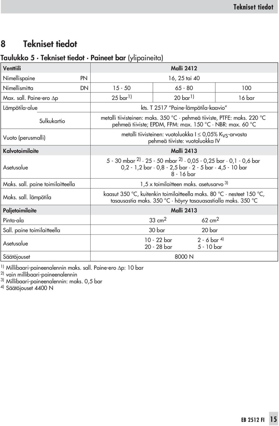 220 C pehmeä tiiviste; EPDM, FPM: max. 150 C NBR: max.