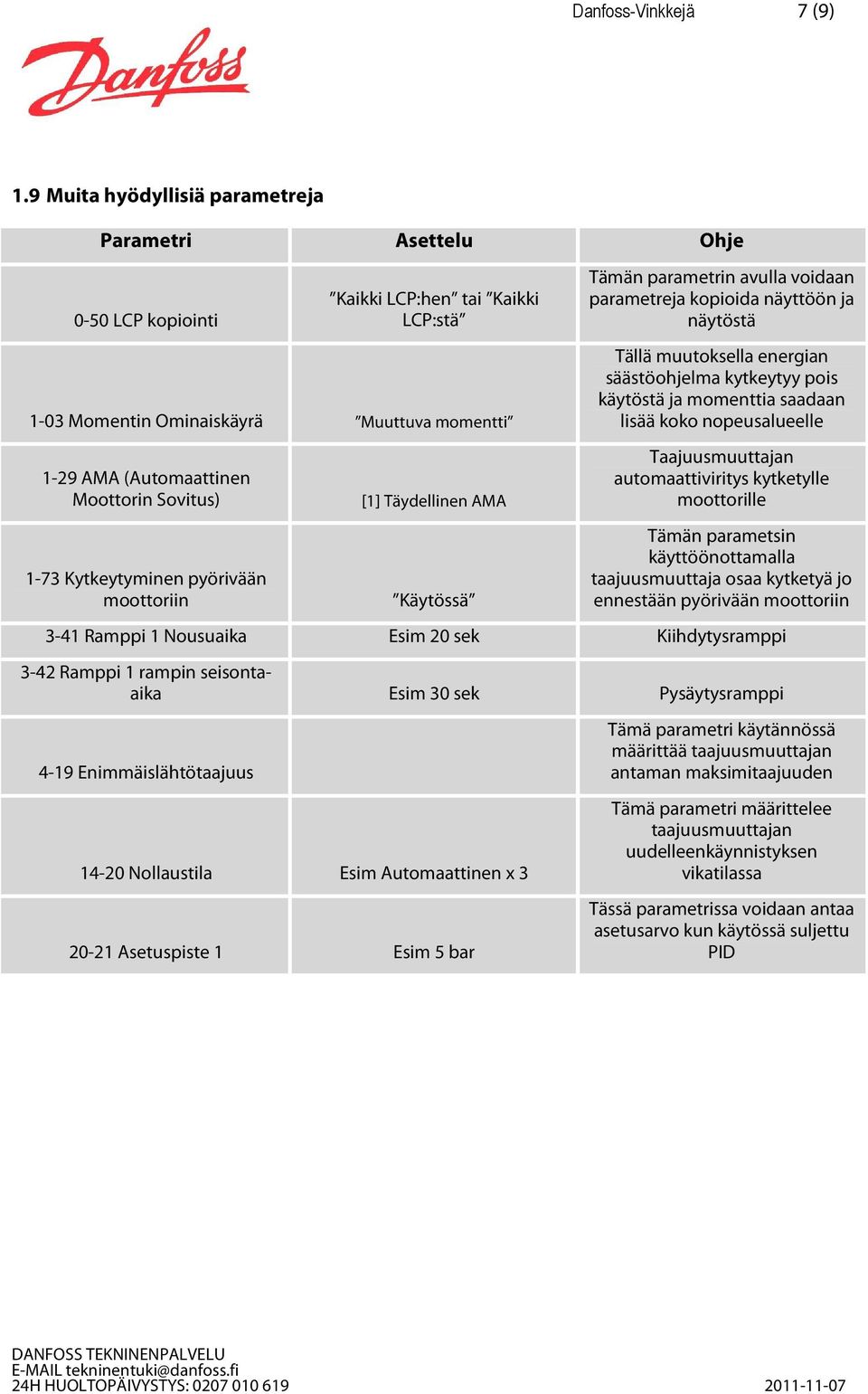 1-73 Kytkeytyminen pyörivään moottoriin [1] Täydellinen AMA Käytössä Tämän parametrin avulla voidaan parametreja kopioida näyttöön ja näytöstä Tällä muutoksella energian säästöohjelma kytkeytyy pois