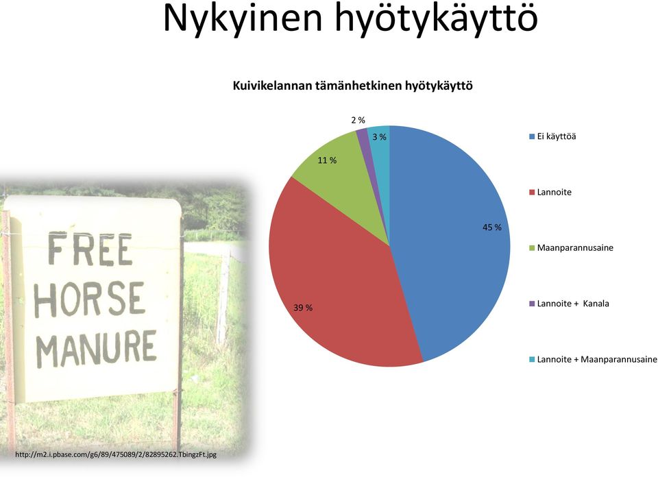 Maanparannusaine 39 % Lannoite + Kanala Lannoite +