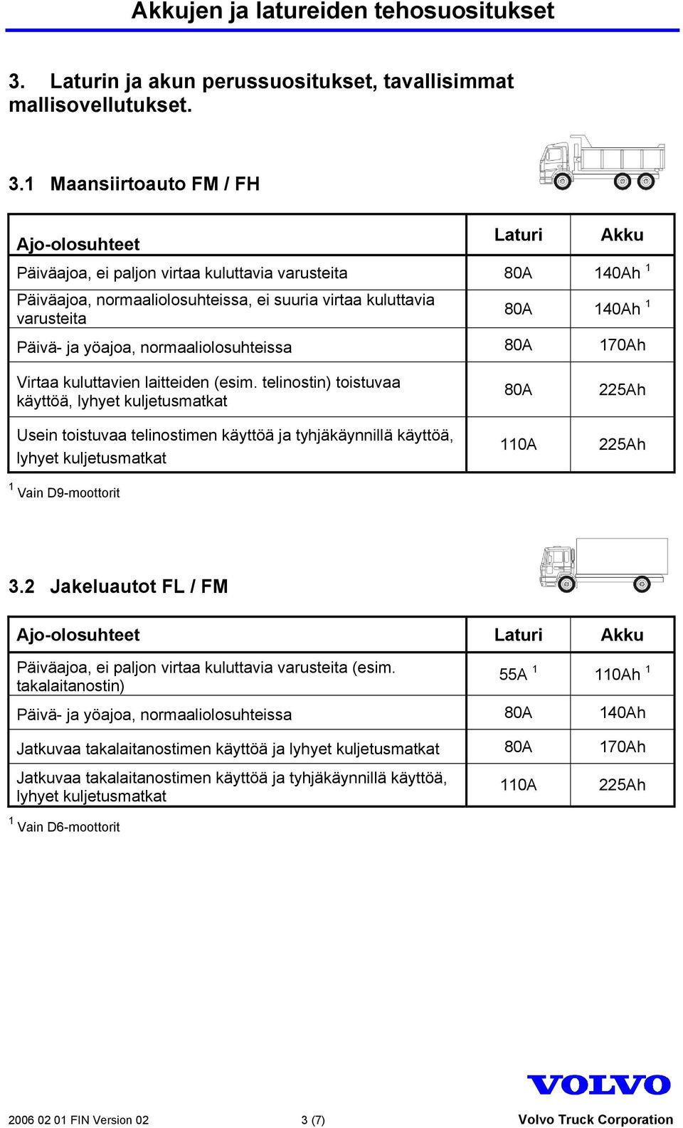 normaaliolosuhteissa 80A 170Ah Virtaa kuluttavien laitteiden (esim.