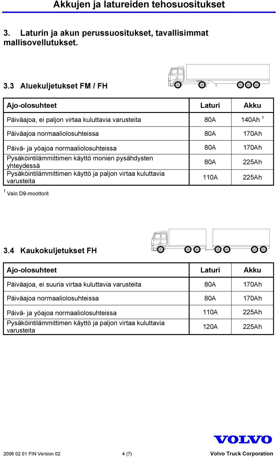 170Ah Pysäköintilämmittimen käyttö monien pysähdysten yhteydessä Pysäköintilämmittimen käyttö ja paljon virtaa kuluttavia 1 Vain D9-moottorit 80A 110A 3.