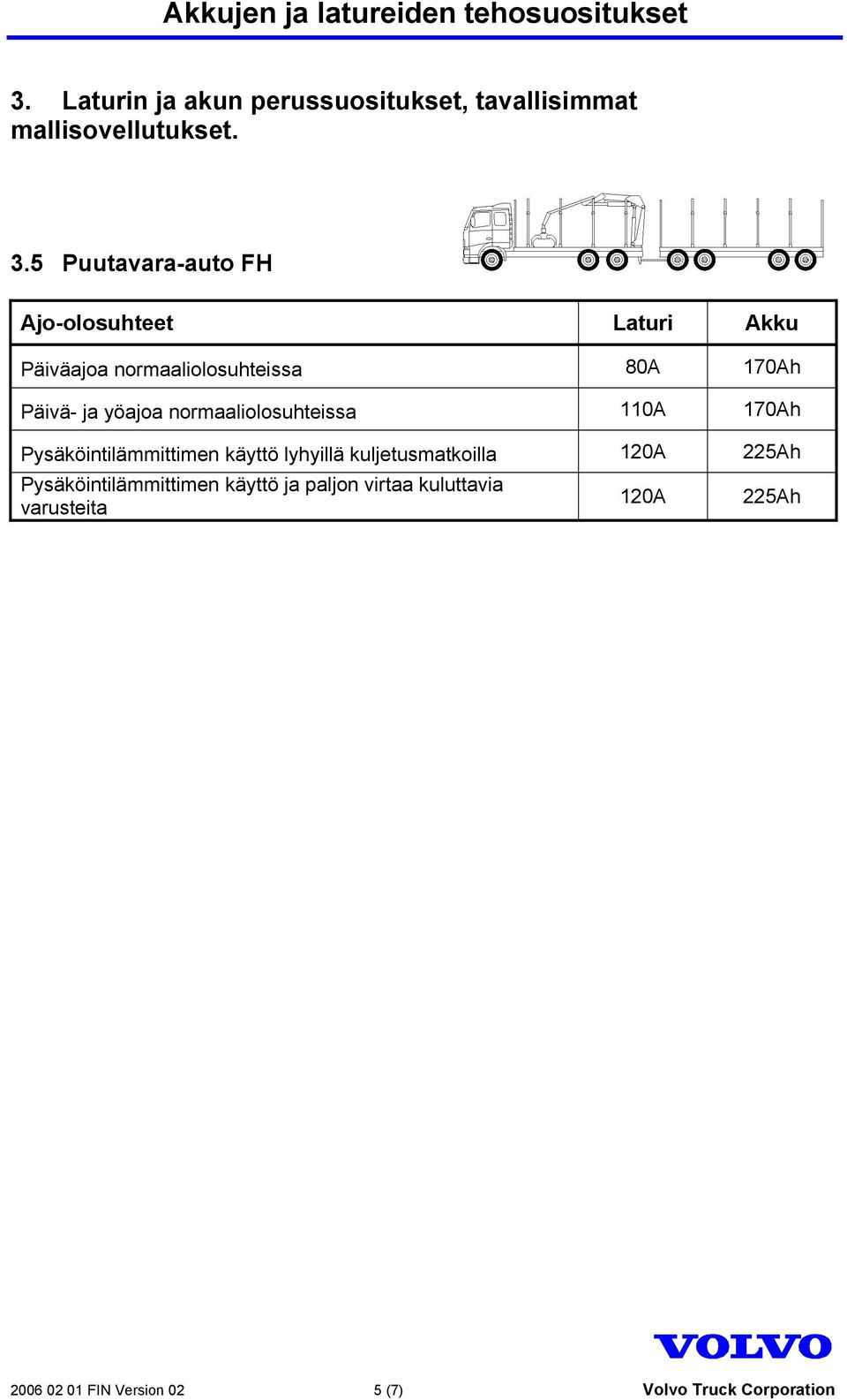 normaaliolosuhteissa 110A 170Ah Pysäköintilämmittimen käyttö lyhyillä kuljetusmatkoilla