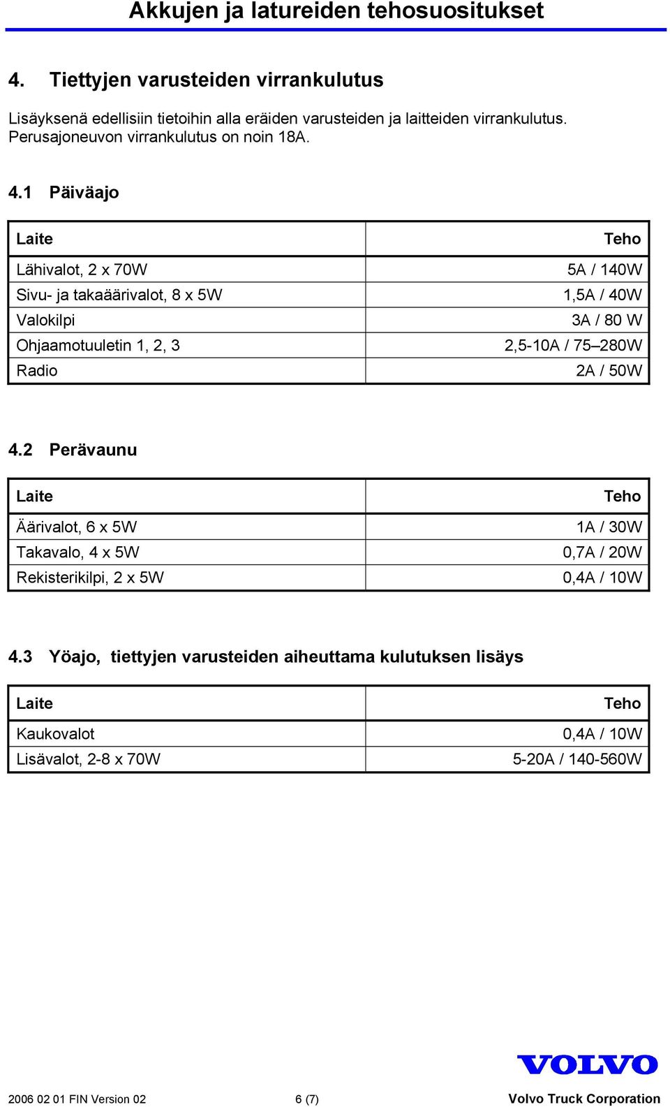 1 Päiväajo Lähivalot, 2 x 70W 5A / 140W Sivu- ja takaäärivalot, 8 x 5W 1,5A / 40W Valokilpi 3A / 80 W Ohjaamotuuletin 1, 2, 3 2,5-10A / 75 280W Radio