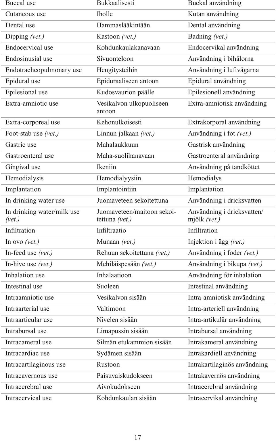 Epilesional use Kudosvaurion päälle Epilesionell användning Extra-amniotic use Vesikalvon ulkopuoliseen Extra-amniotisk användning antoon Extra-corporeal use Kehonulkoisesti Extrakorporal användning