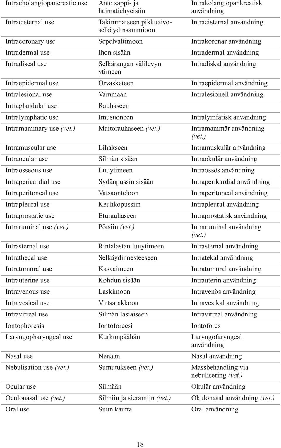 Intraepidermal användning Intralesional use Vammaan Intralesionell användning Intraglandular use Rauhaseen Intralymphatic use Imusuoneen Intralymfatisk användning Intramammary use Maitorauhaseen