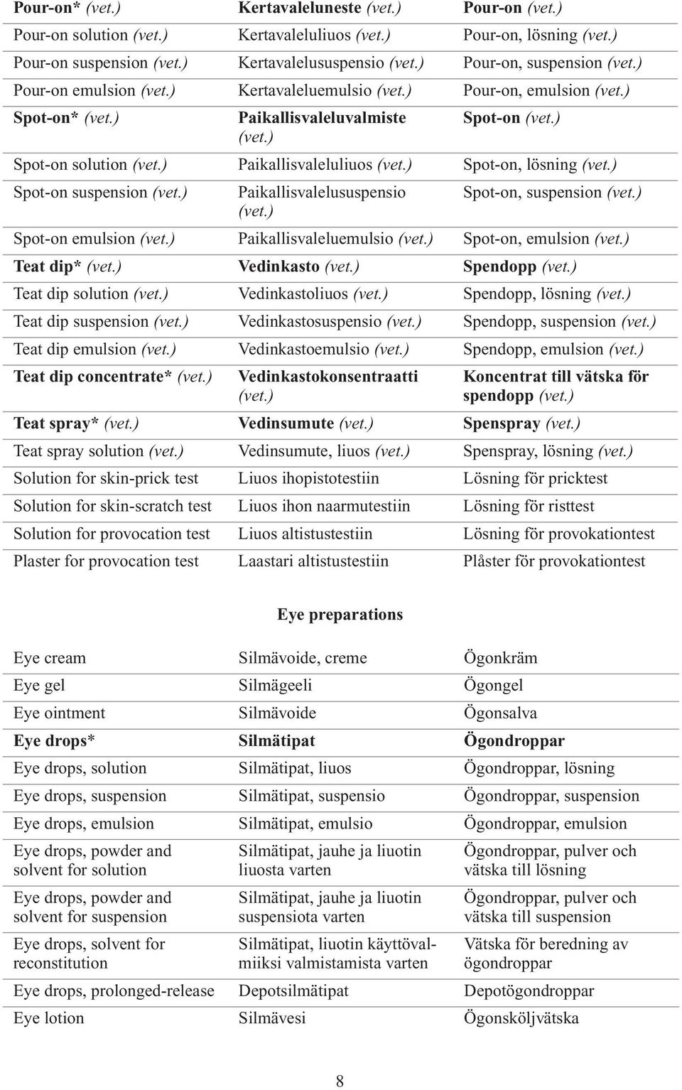 Vedinkastoliuos Spendopp, Teat dip Vedinkastosuspensio Spendopp, Teat dip emulsion Vedinkastoemulsio Spendopp, emulsion Teat dip concentrate* Vedinkastokonsentraatti Koncentrat till vätska för