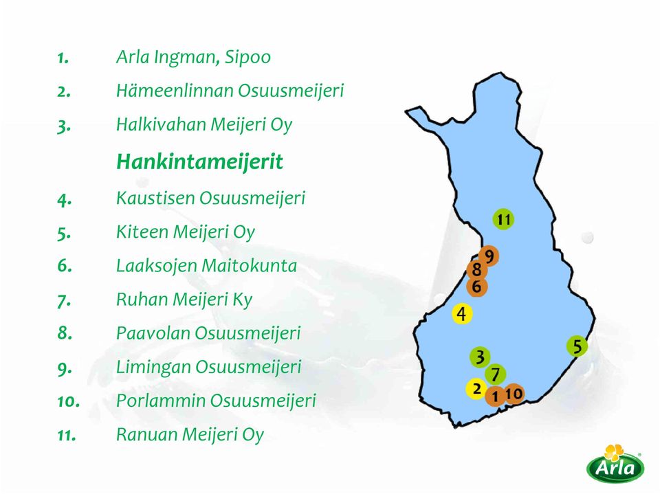Kiteen Meijeri Oy 6. Laaksojen Maitokunta 7. Ruhan Meijeri Ky 8.