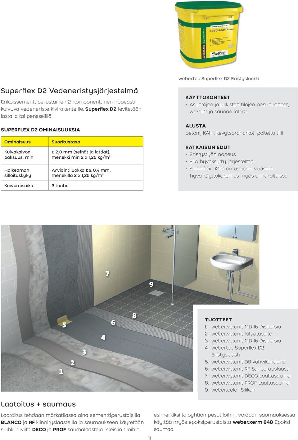 SUPERFLEX D2 OMINAISUUKSIA Ominaisuus Kuivakalvon paksuus, min Halkeaman silloituskyky Suoritustaso 2,0 mm (seinät ja lattiat), menekki min 2 x 1,25 kg/m 2 Arviointiluokka 1: 0,4 mm, menekillä 2 x