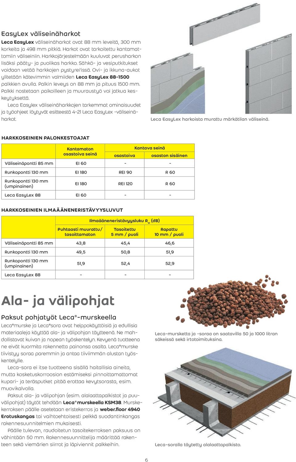 Ovi- ja ikkuna-aukot ylitetään kätevimmin valmiiden Leca EasyLex 88-1500 palkkien avulla. Palkin leveys on 88 mm ja pituus 1500 mm.