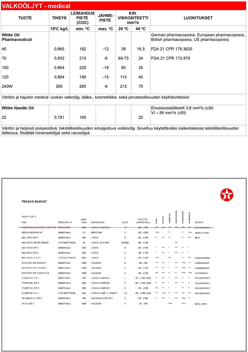 878 100 0,864 220-18 90 35 120 0,864 190-15 115 40 240W 265 265-9 215 70 Väritön ja hajuton medical -luokan valkoöljy, lääke-, kosmetiikka- sekä perusteollisuuden