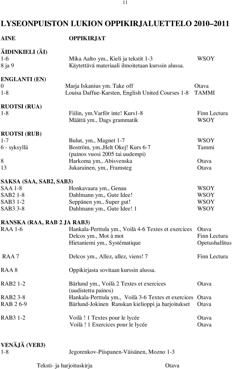 , Dags grammatik WSOY RUOTSI (RUB) 1-7 Bulut, ym., Magnet 1-7 WSOY 6 - syksyllä Boström, ym.,helt Okej! Kurs 6-7 Tammi (painos vuosi 2005 tai uudempi) 8 Harkoma ym.