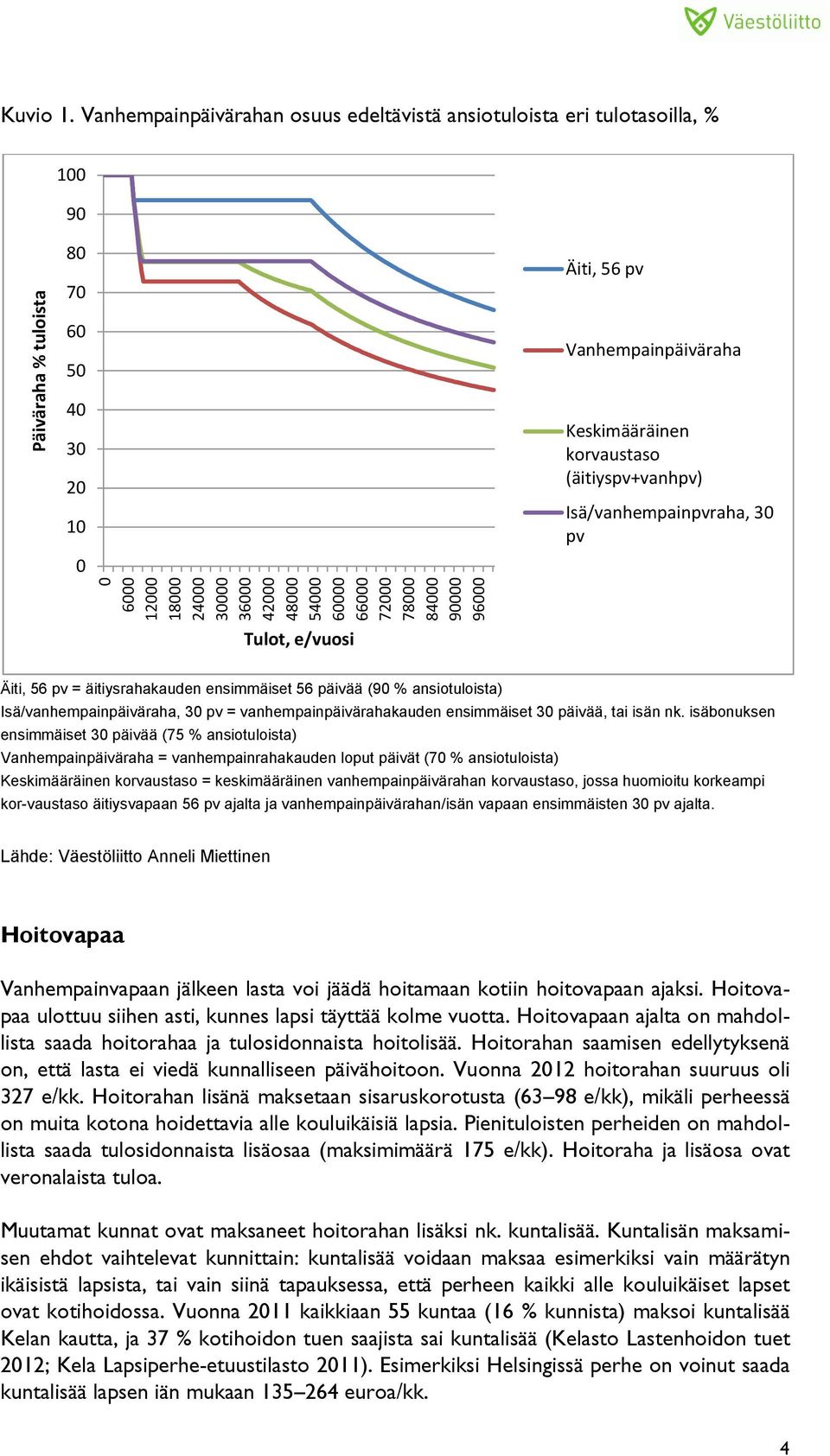 Isä/vanhempainpvraha, 30 pv Tulot, e/vuosi Äiti, 56 pv = äitiysrahakauden ensimmäiset 56 päivää (90 % ansiotuloista) Isä/vanhempainpäiväraha, 30 pv = vanhempainpäivärahakauden ensimmäiset 30 päivää,