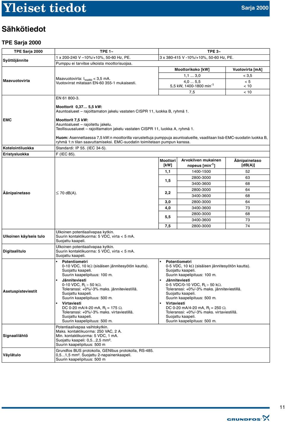 .. 5,5 5,5 kw, - min - < 5 < 7,5 < EC oottorit 7,5 kw: Asuntoalueet rajoitettu jakelu. Teollisuusalueet rajoittamaton jakelu vastaten CISPR, luokka A, ryhmä.