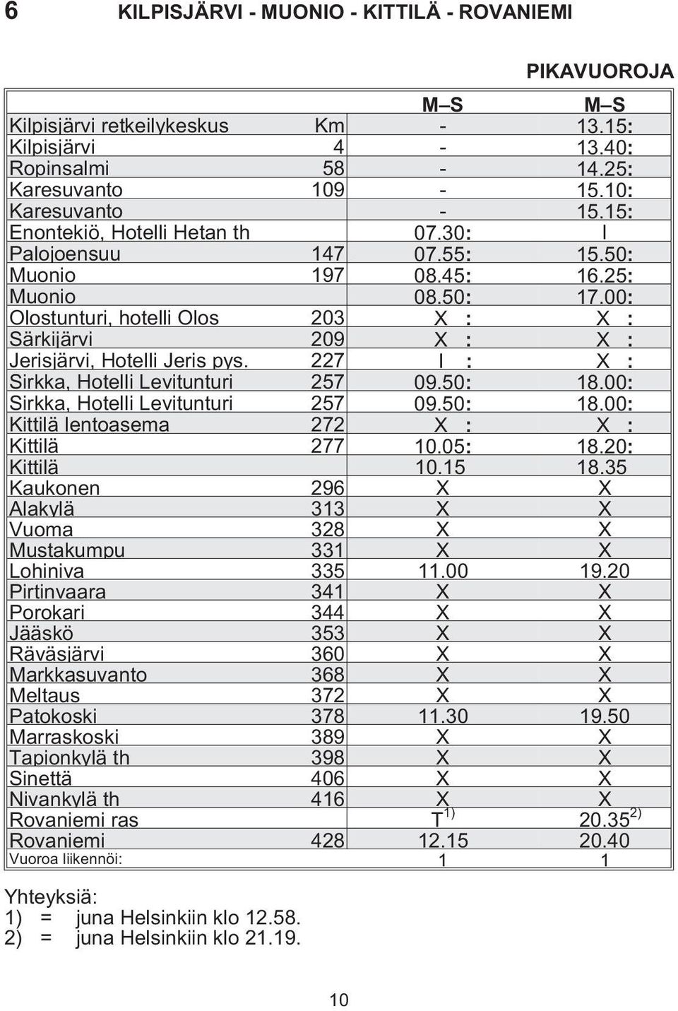 00: Olostunturi, hotelli Olos 203 X : X : Särkijärvi 209 X : X : Jerisjärvi, Hotelli Jeris pys. 227 l : X : Sirkka, Hotelli Levitunturi 257 09.50: 18.00: Sirkka, Hotelli Levitunturi 257 09.50: 18.00: Kittilä lentoasema 272 X : X : Kittilä 277 10.