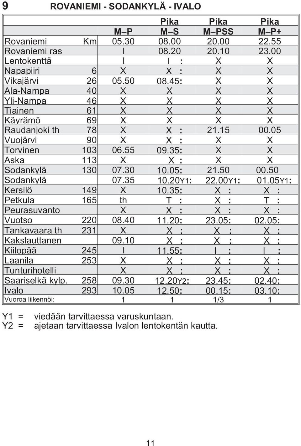35: X X Aska 113 X X : X X Sodankylä 130 07.30 10.05: 21.50 00.50 Sodankylä 07.35 10.20Y1: 22.00Y1: 01.05Y1: Kersilö 149 X 10.