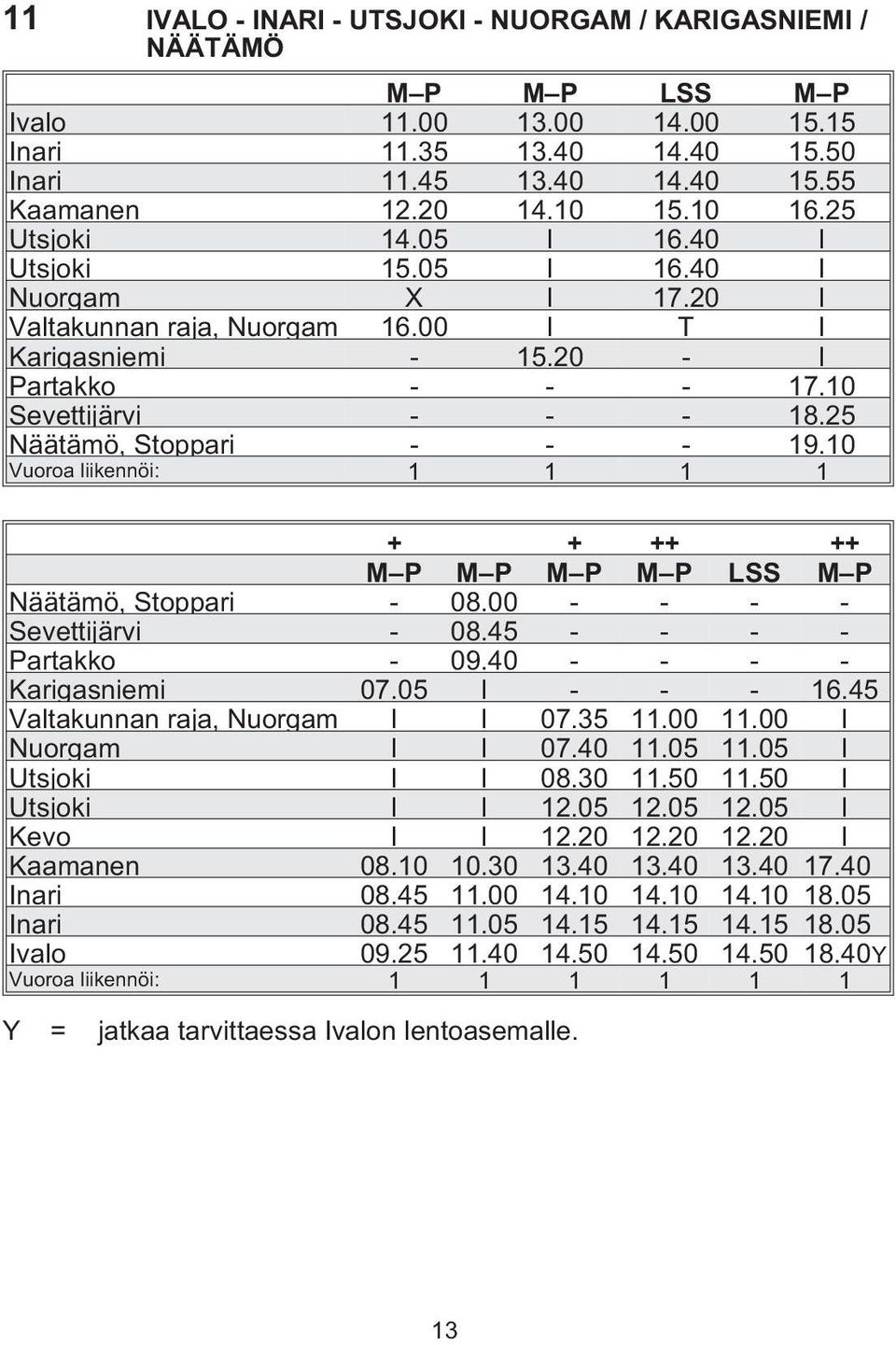 25 Näätämö, Stoppari - - - 19.10 Vuoroa liikennöi: 1 1 1 1 + + ++ ++ M P M P M P M P LSS M P Näätämö, Stoppari - 08.00 - - - - Sevettijärvi - 08.45 - - - - Partakko - 09.40 - - - - Karigasniemi 07.