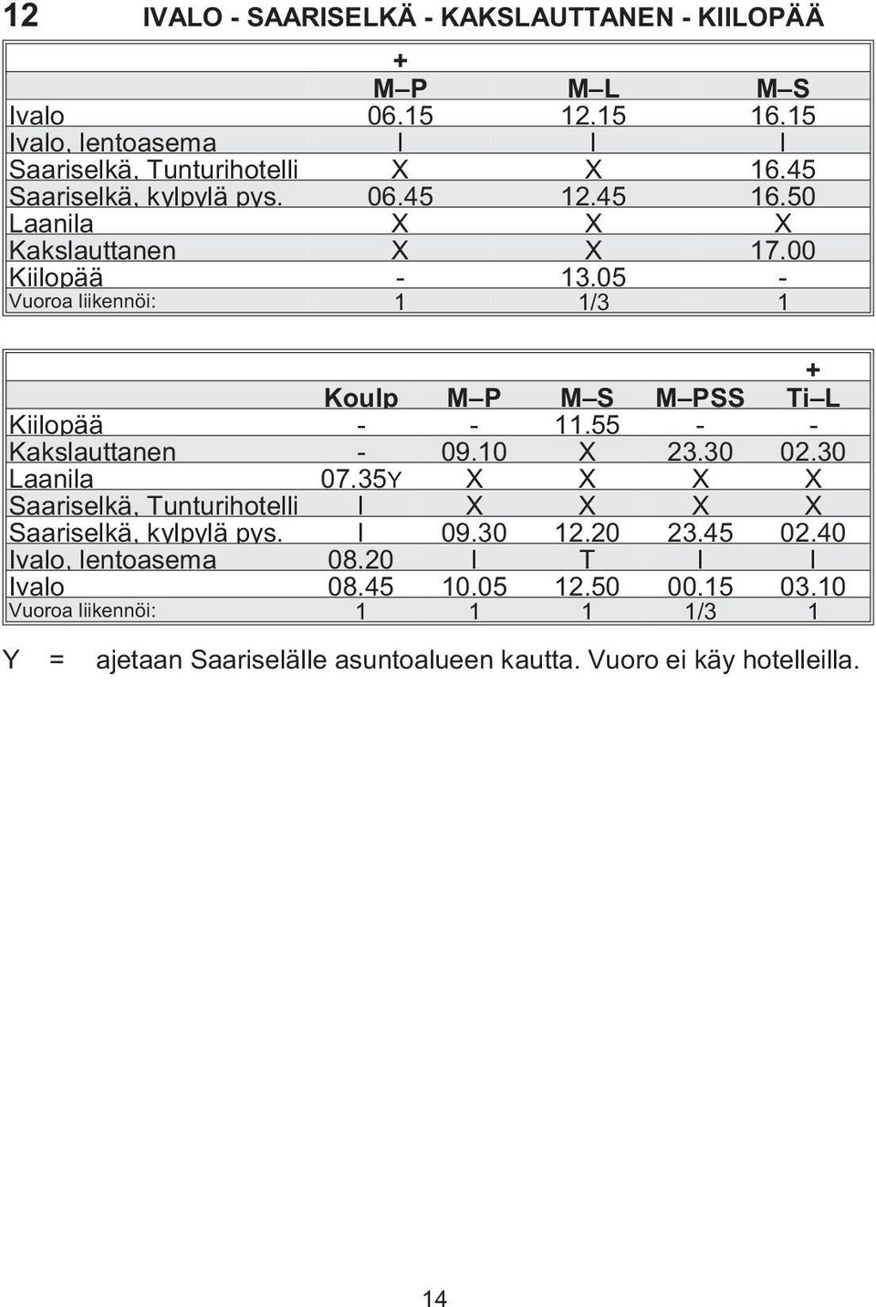 05 - Vuoroa liikennöi: 1 1/3 1 + Koulp M P M S M PSS Ti L Kiilopää - - 11.55 - - Kakslauttanen - 09.10 X 23.30 02.30 Laanila 07.
