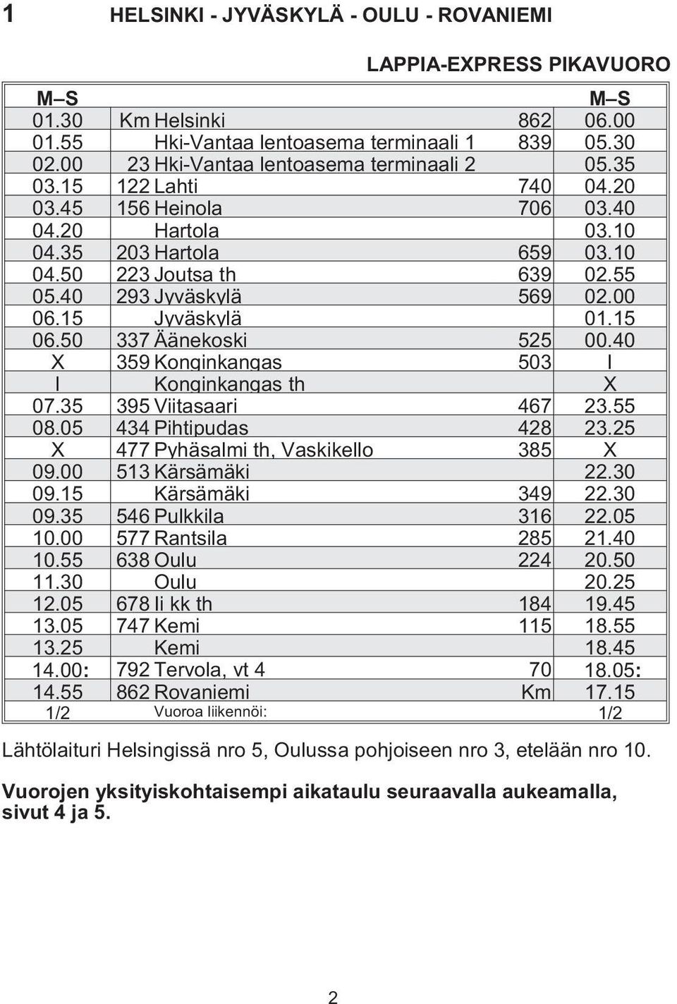 40 293 Jyväskylä 569 02.00 06.15 Jyväskylä 01.15 06.50 337 Äänekoski 525 00.40 X 359 Konginkangas 503 l l Konginkangas th X 07.35 395 Viitasaari 467 23.55 08.05 434 Pihtipudas 428 23.