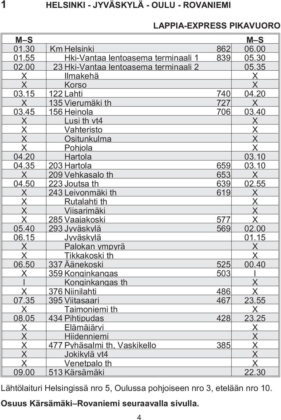 40 X Lusi th vt4 X X Vahteristo X X Ositunkulma X X Pohjola X 04.20 Hartola 03.10 04.35 203 Hartola 659 03.10 X 209 Vehkasalo th 653 X 04.50 223 Joutsa th 639 02.