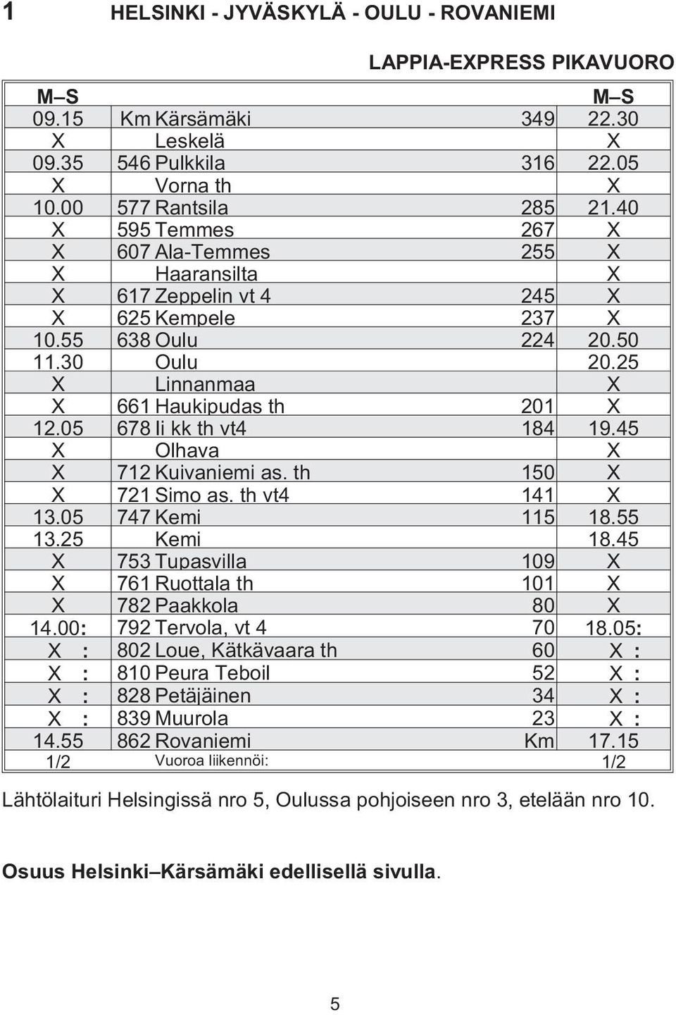 05 678 Ii kk th vt4 184 19.45 X Olhava X X 712 Kuivaniemi as. th 150 X X 721 Simo as. th vt4 141 X 13.05 747 Kemi 115 18.55 13.25 Kemi 18.