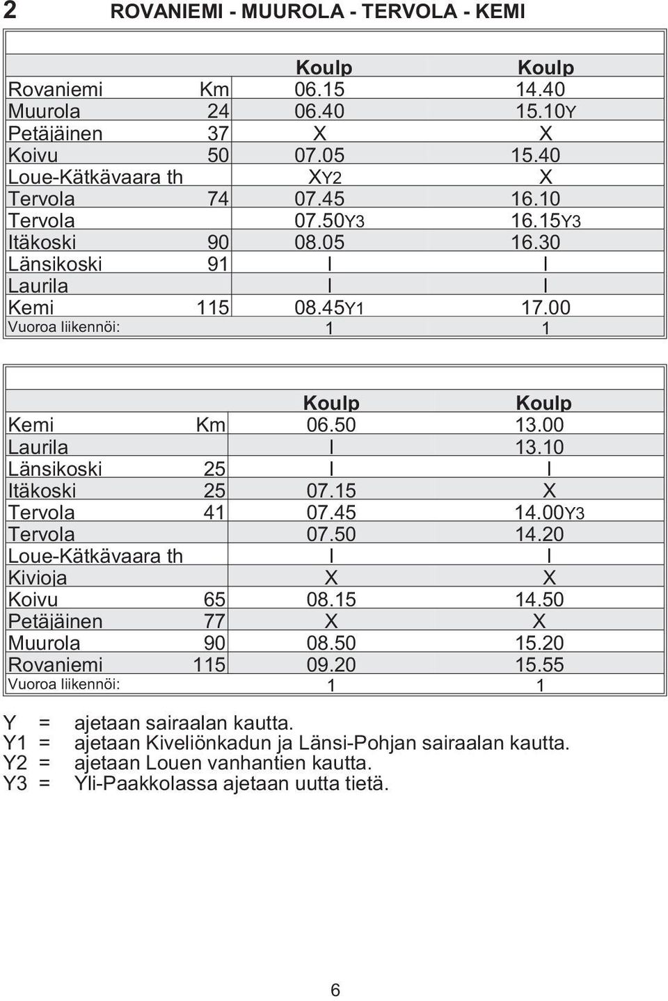10 Länsikoski 25 l l Itäkoski 25 07.15 X Tervola 41 07.45 14.00Y3 Tervola 07.50 14.20 Loue-Kätkävaara th l l Kivioja X X Koivu 65 08.15 14.50 Petäjäinen 77 X X Muurola 90 08.50 15.