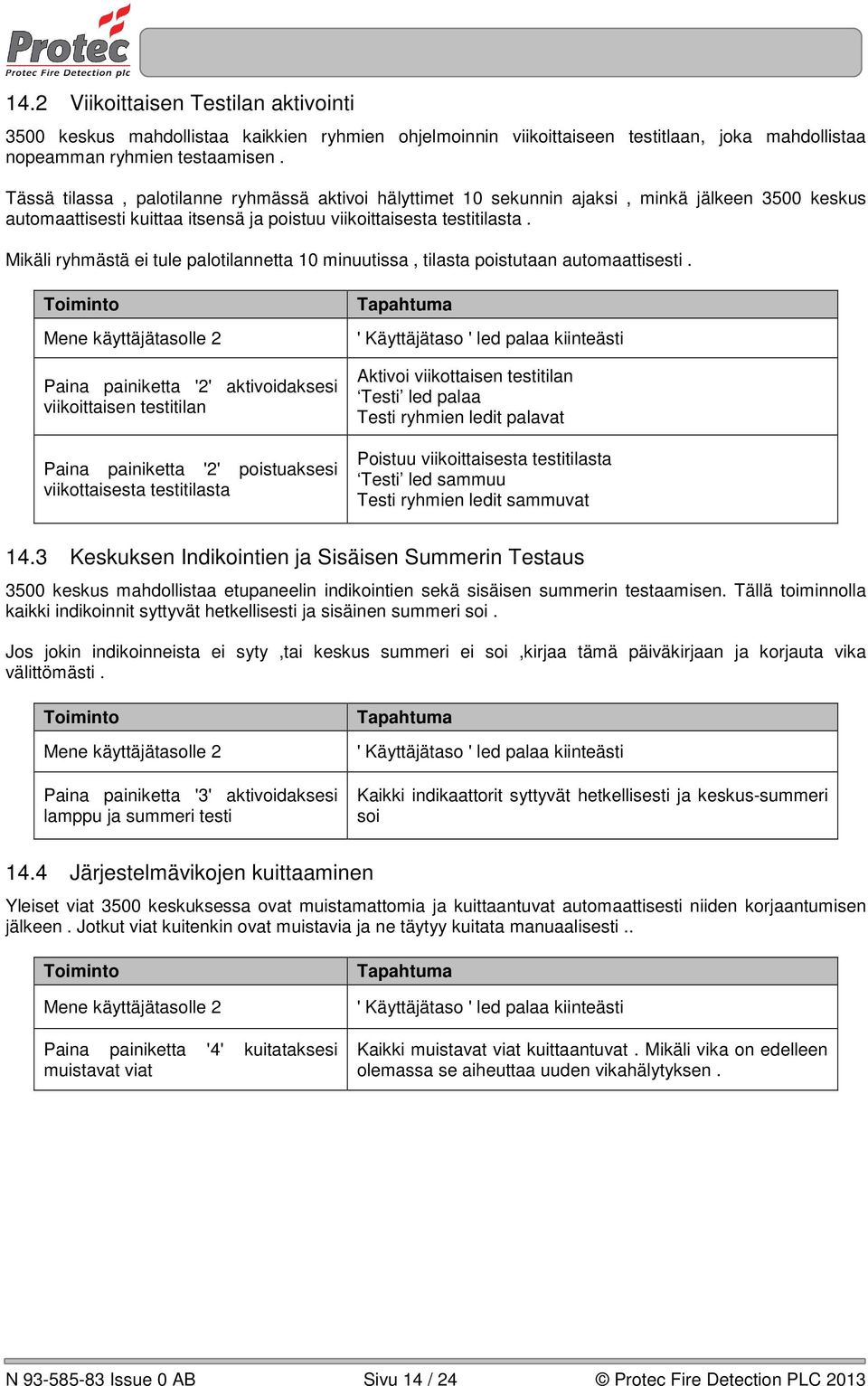 Mikäli ryhmästä ei tule palotilannetta 10 minuutissa, tilasta poistutaan automaattisesti.