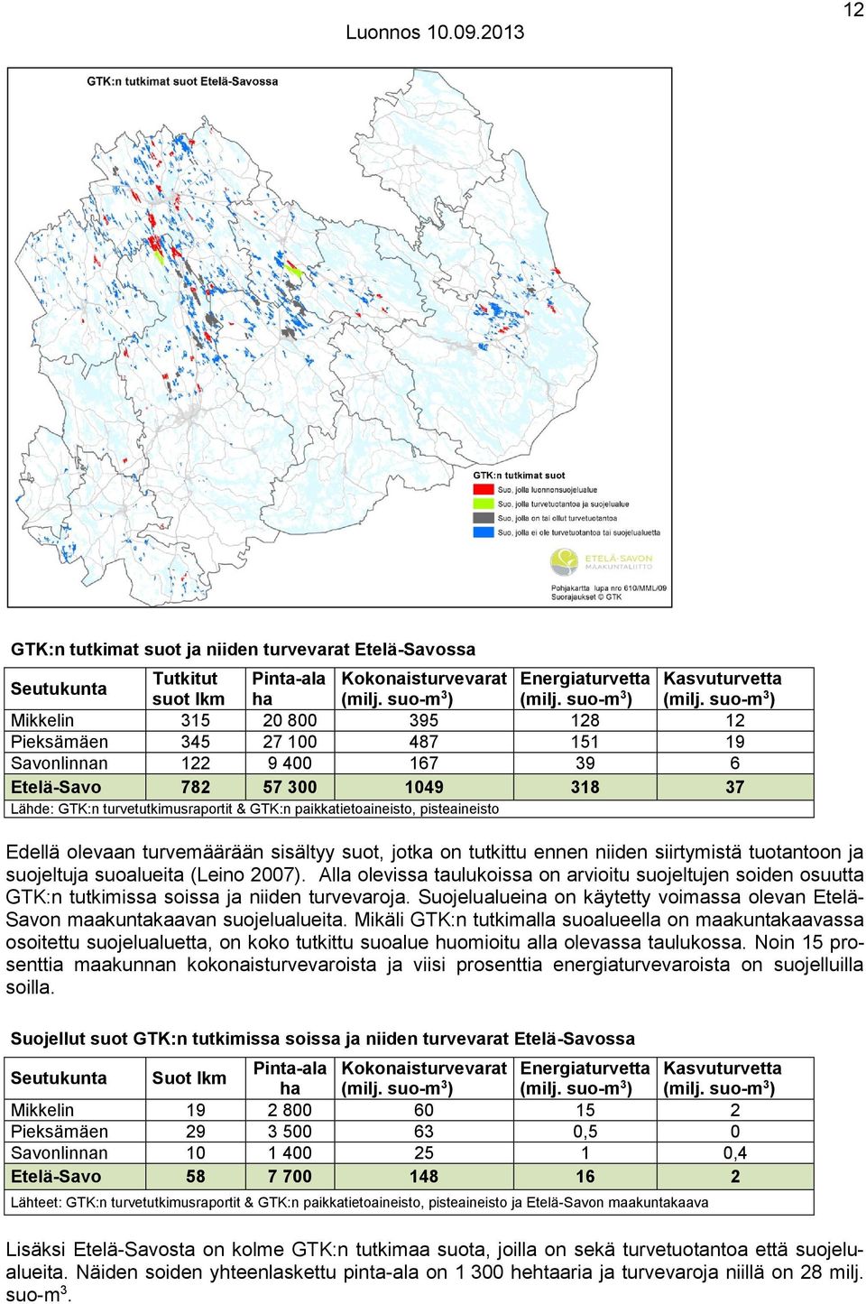 suo-m 3 ) Mikkelin 315 20 800 395 128 12 Pieksämäen 345 27 100 487 151 19 Savonlinnan 122 9 400 167 39 6 Etelä-Savo 782 57 300 1049 318 37 Lähde: GTK:n turvetutkimusraportit & GTK:n