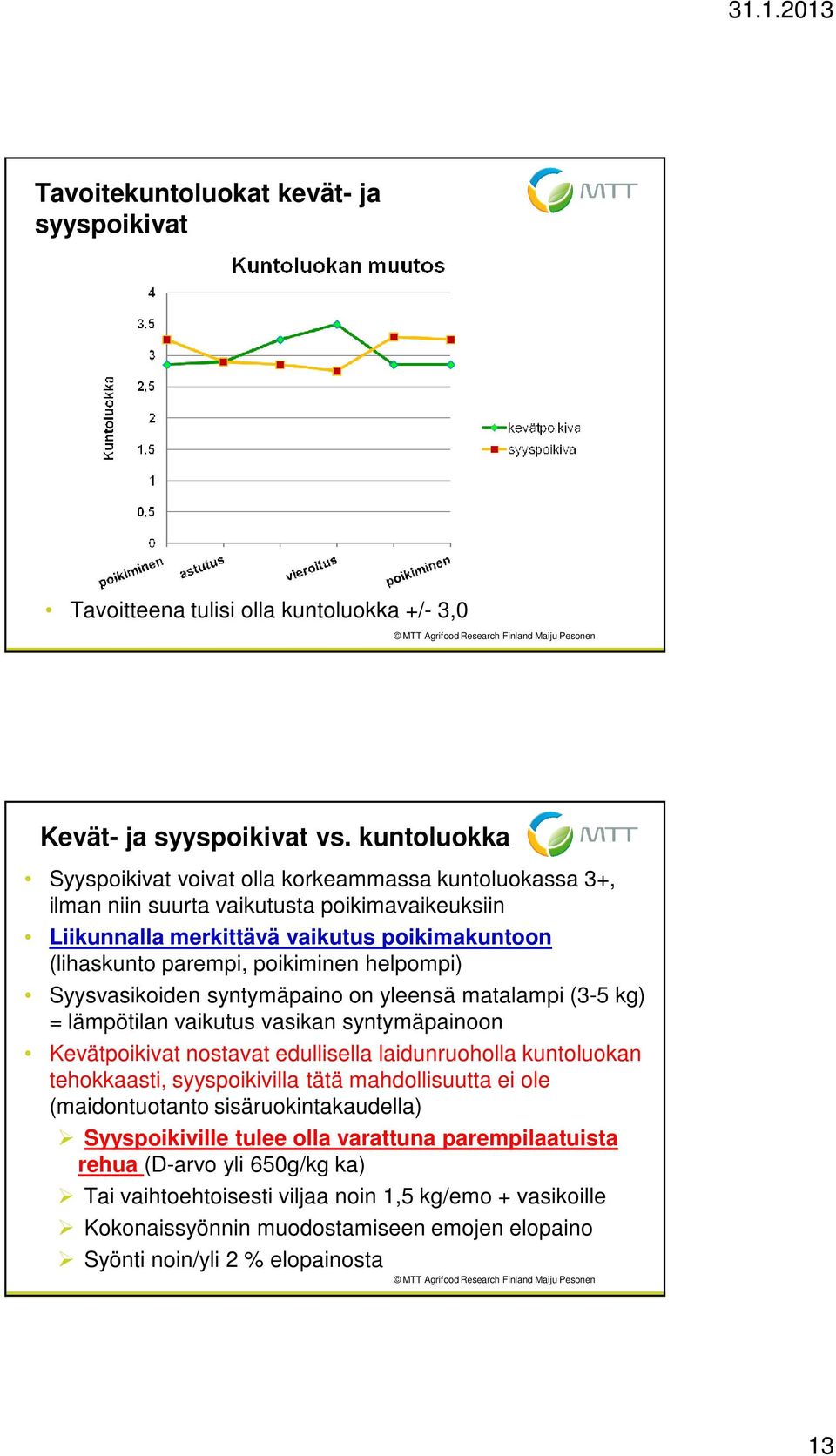 helpompi) Syysvasikoiden syntymäpaino on yleensä matalampi (3-5 kg) = lämpötilan vaikutus vasikan syntymäpainoon Kevätpoikivat nostavat edullisella laidunruoholla kuntoluokan tehokkaasti,