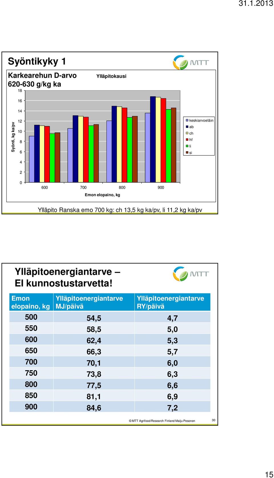 Ylläpitoenergiantarve EI kunnostustarvetta!