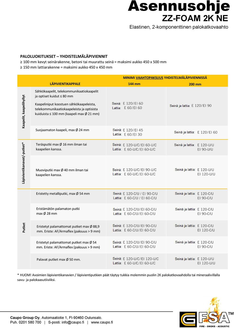 koostuen sähkökaapeleista, telekommunikaatiokaapeleista ja optisista kuiduista 100 mm (kaapeli max Ø 21 mm) Suojaamaton kaapeli, max Ø 24 mm Teräsputki max Ø 16 mm ilman tai kaapelien kanssa.